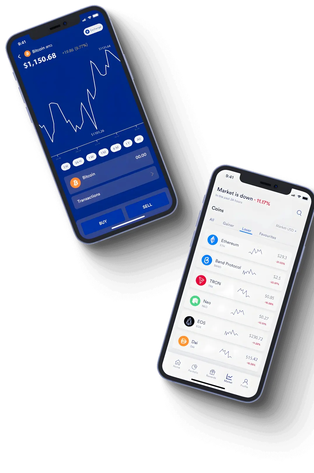 Petrel Wertium finance tools